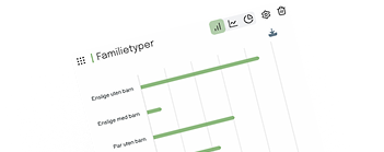 Skjermbilde av Nabolagshelse som viser eksportfunksjoner for grafer og kart, klare til bruk i folkehelserapporter og kommunale temaplaner.