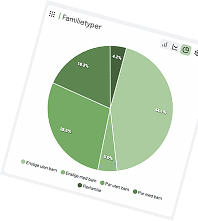 Skjermbilde av Nabolagshelse som presenterer en detaljert oversikt over befolkningsdata og levekårsindikatorer fra SSB, inkludert demografi, oppvekst, utdanning og økonomi.