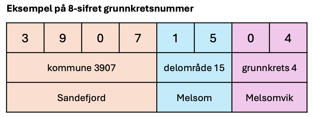 Grunnkrets data